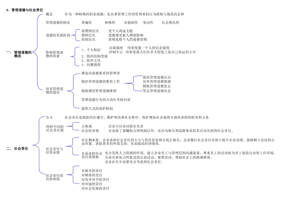 管理思维导图.xlsx_第3页