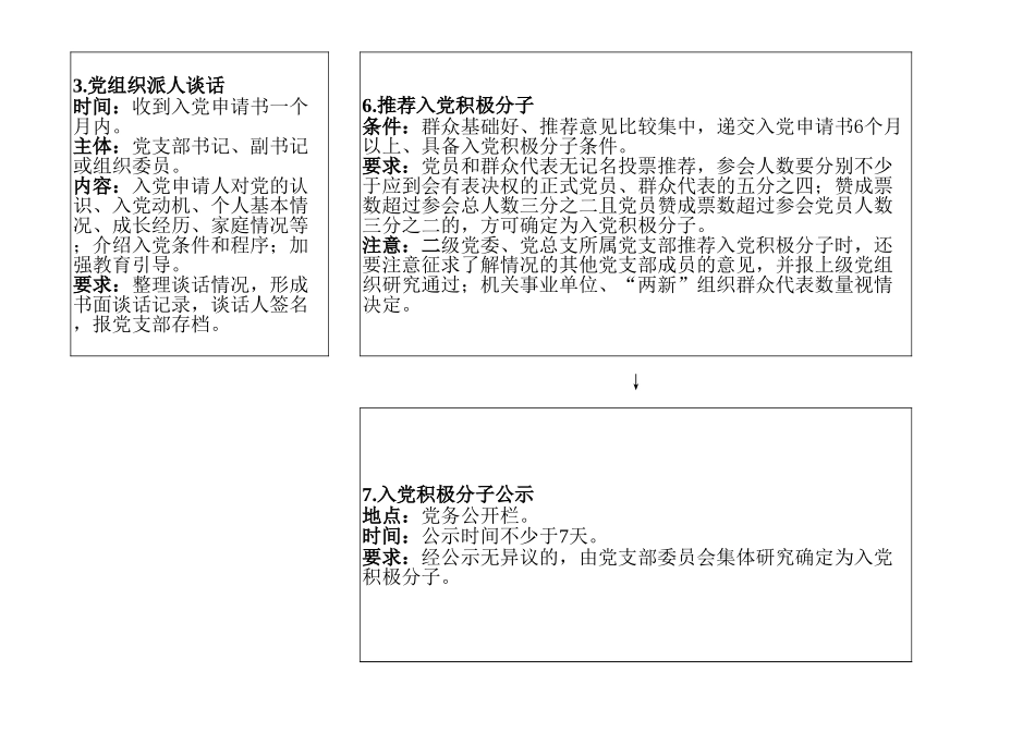 【201903】党员发展工作流程图35项.xls_第3页