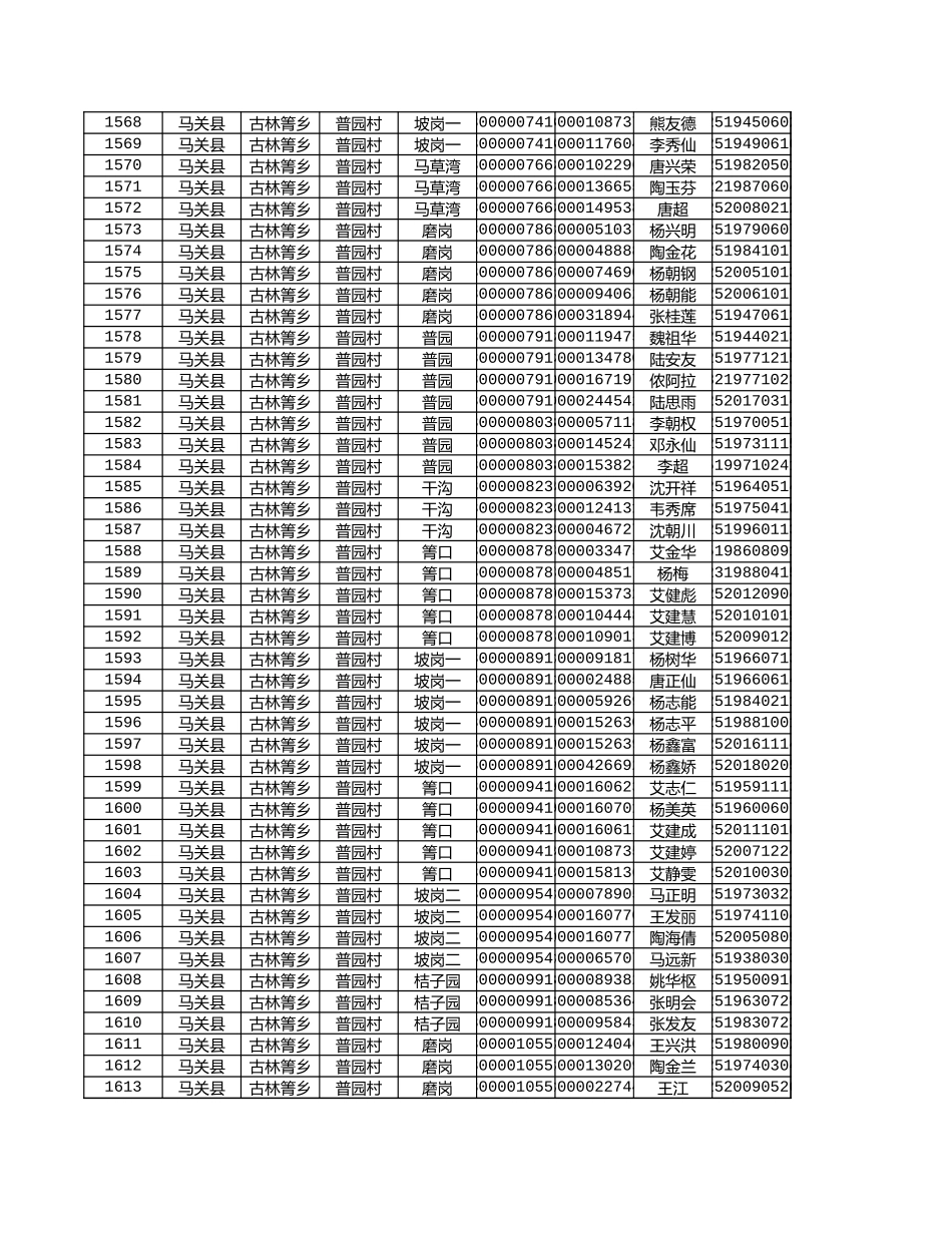 普园村委会贫困户最新数据20181218.xls_第3页