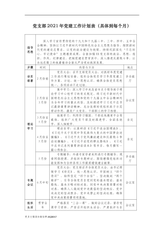 最新3篇机关党支部2021-2022年党建工作计划表及要点通用参考迎接建党百年.docx