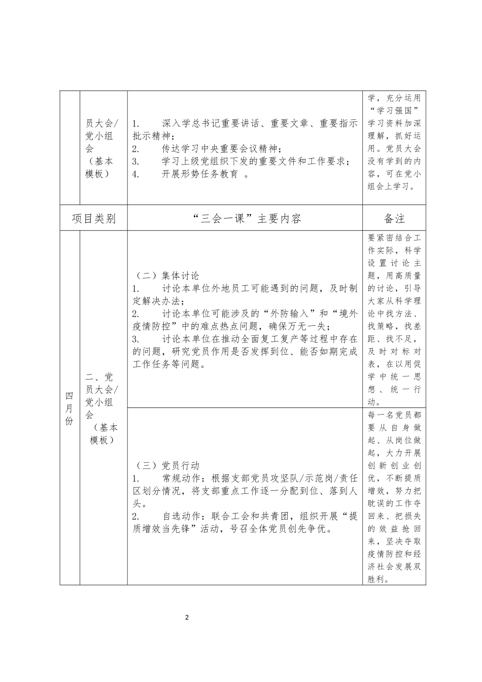 zuixin20年二季度党支部三会一课工作计划.docx_第2页