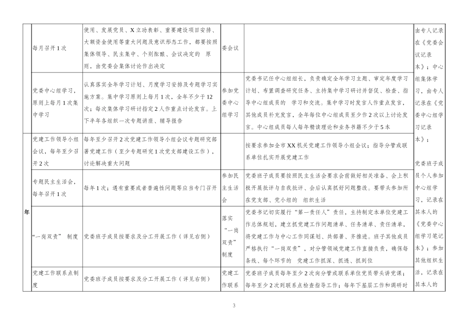 (写作交流）2020年党建工作任务清单.docx_第3页