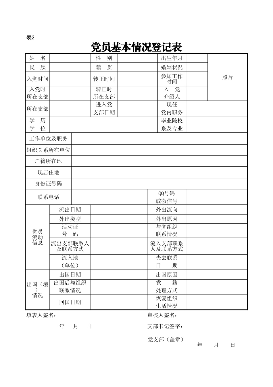 表2：党员基本情况登记表20181011095117461.xls_第1页