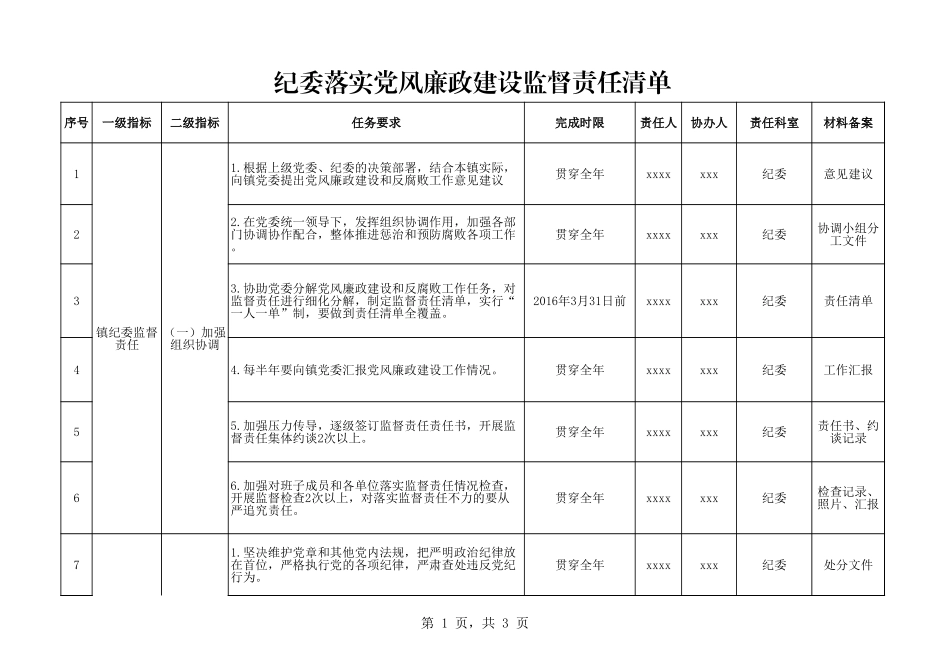 纪委落实党风廉政建设监督责任清单.xls_第1页