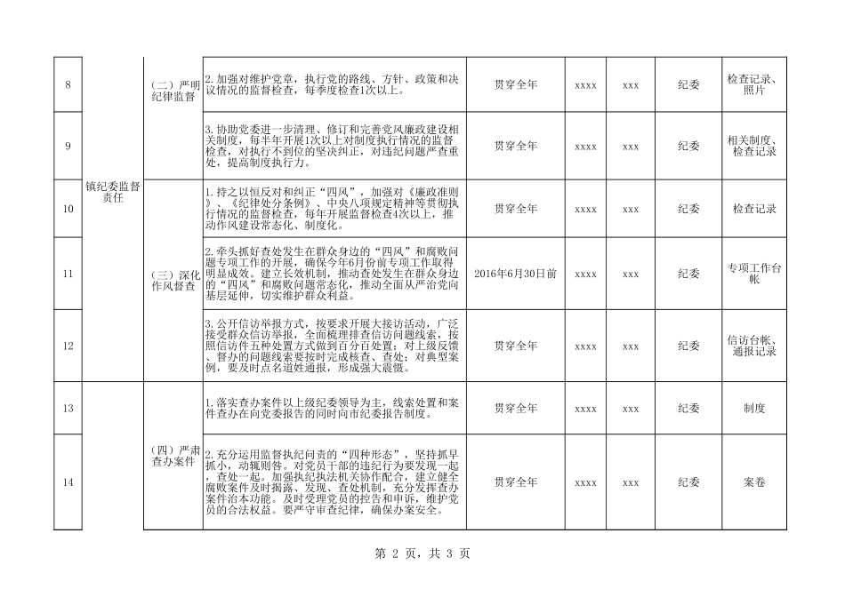 纪委落实党风廉政建设监督责任清单.xls_第2页