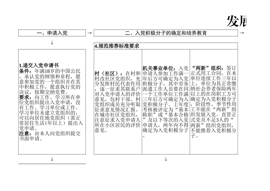 发展党员工作流程图5大项35小项.xls_第1页
