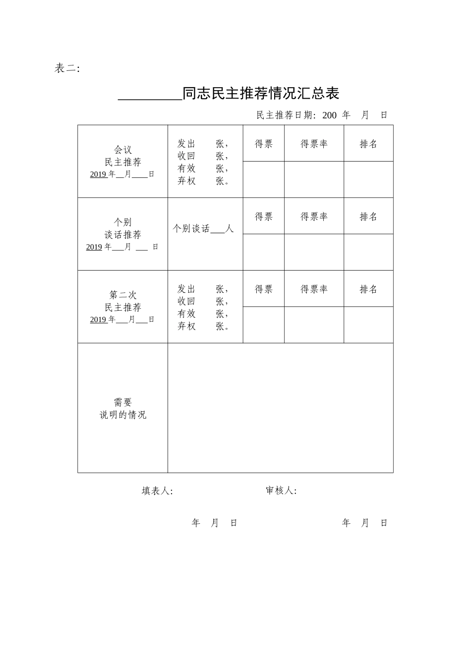 myjp-干部选拔任用工作全部系列表格12张.docx_第3页