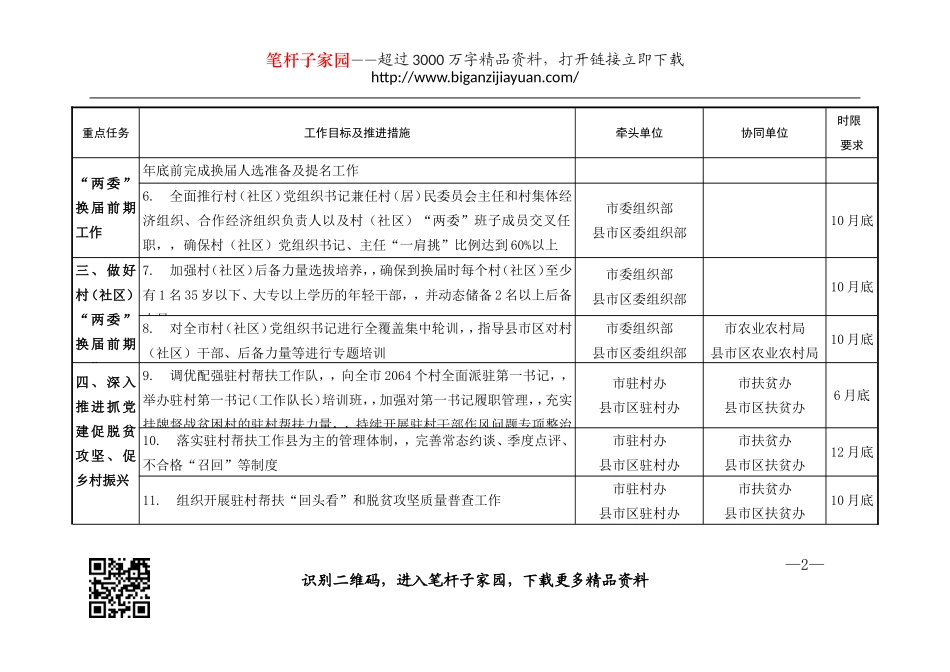 {XZJP}-2020年全215;基层党建重点任务责任清单.doc_第2页