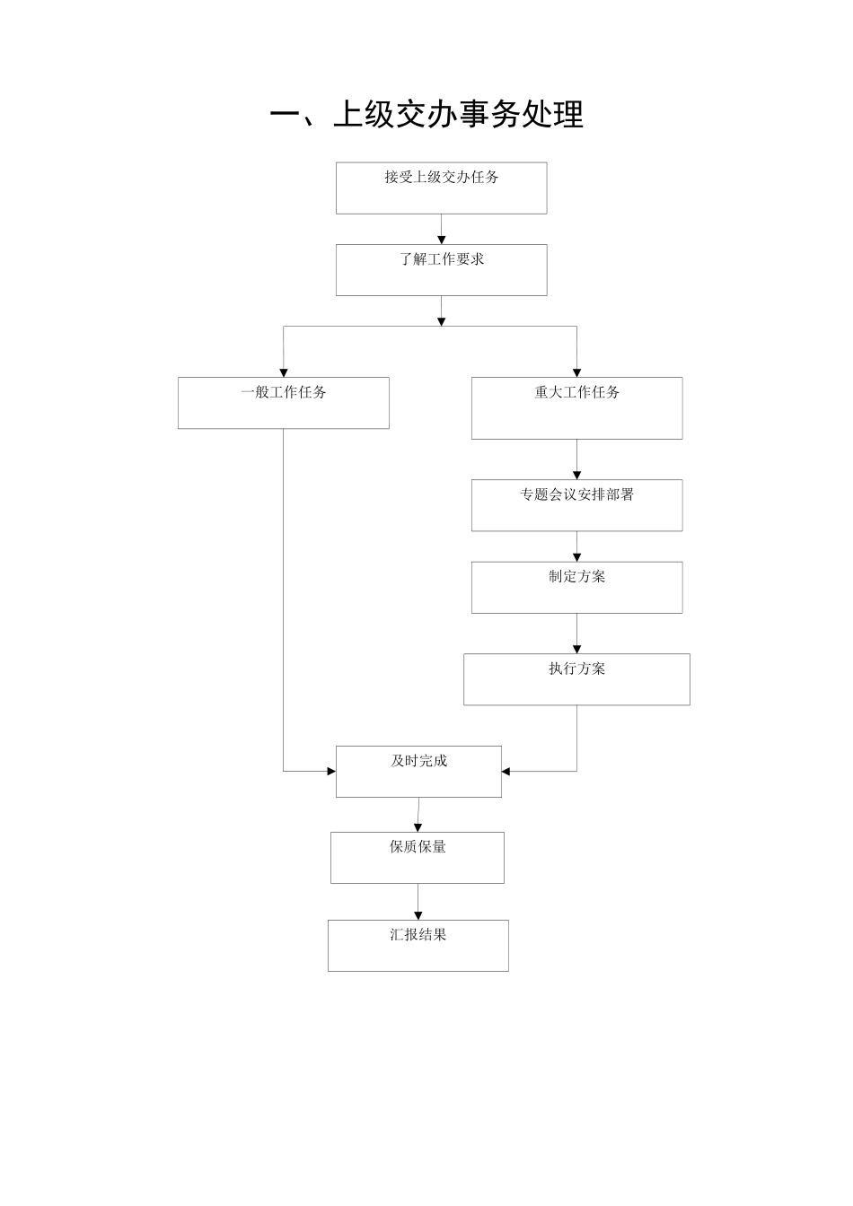 myjp-【图文模板】综合办公室日常工作流程图片.docx_第2页