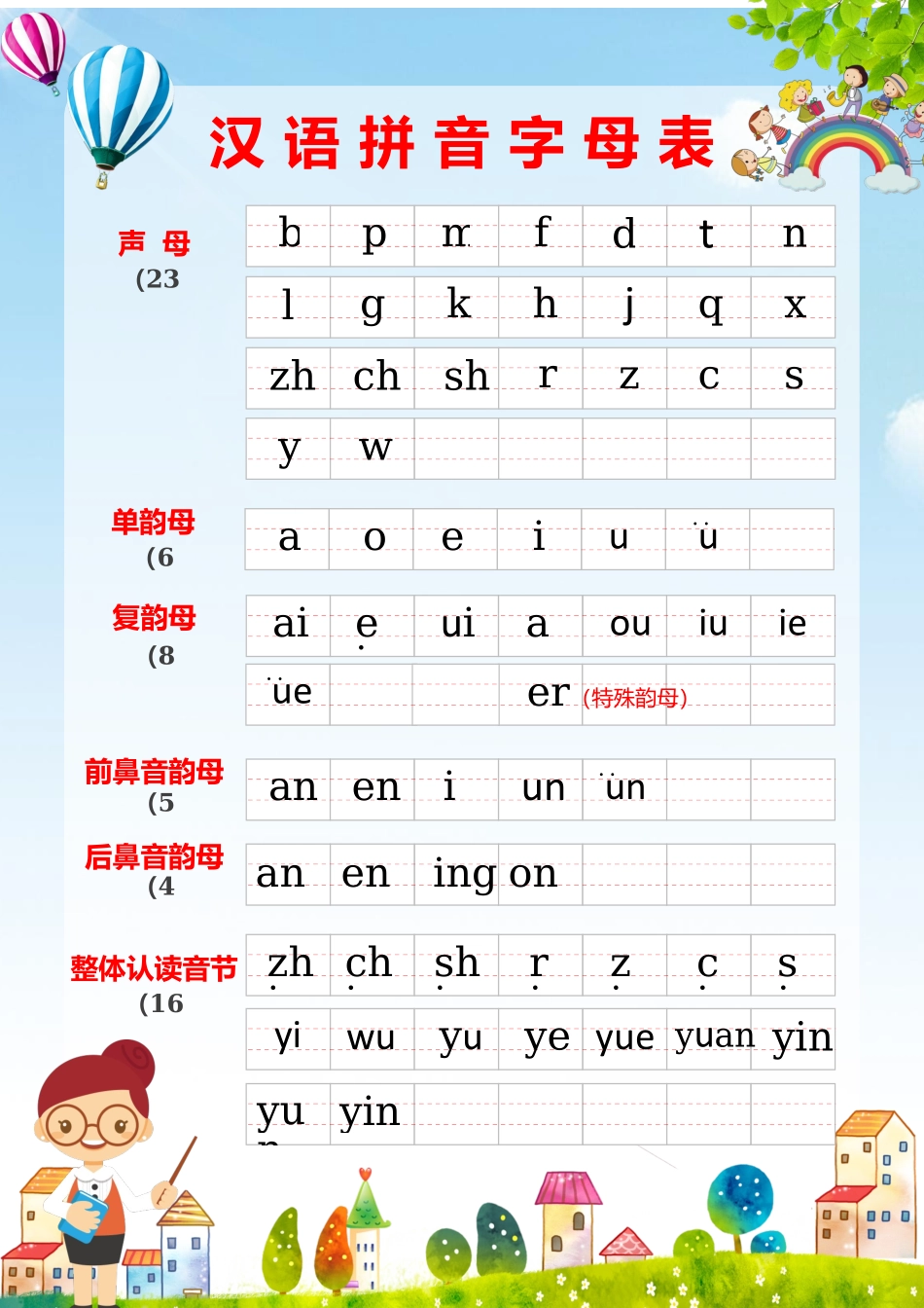 汉语拼音声母表韵母表.docx_第1页