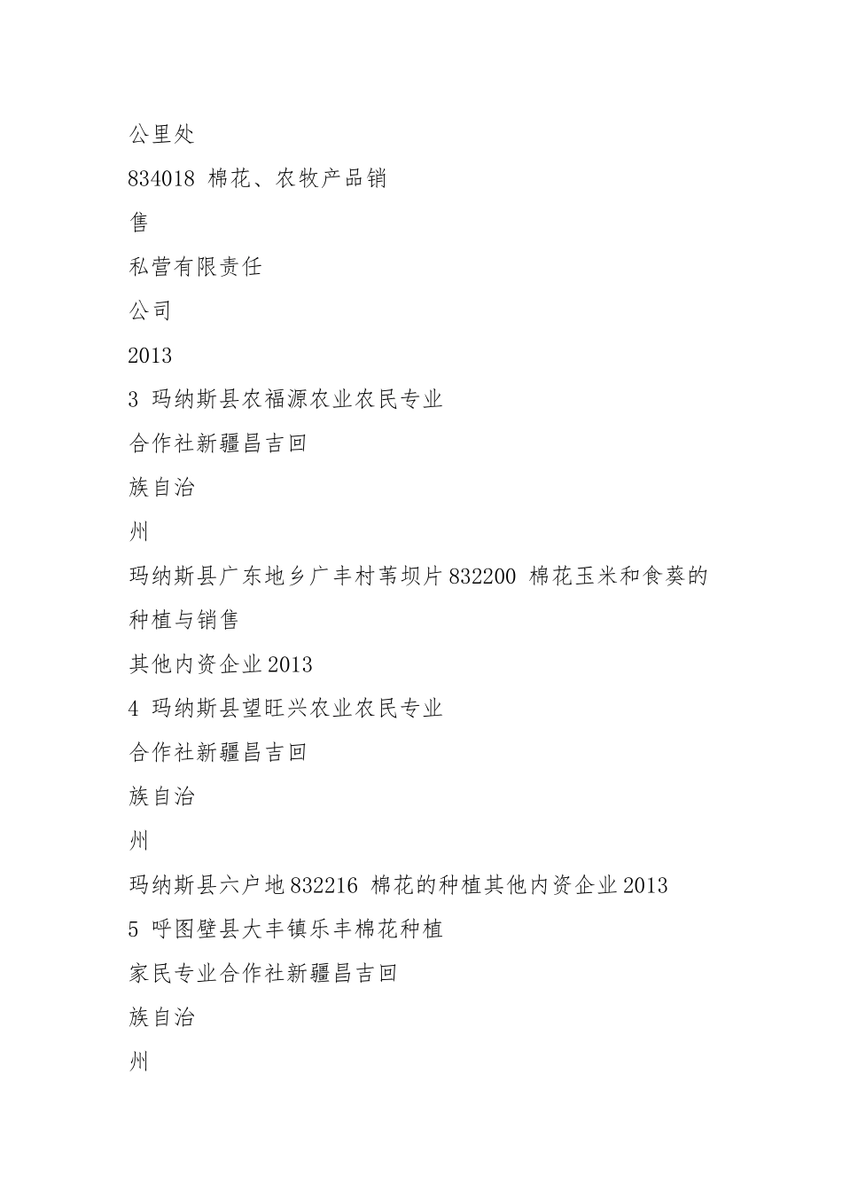 .棉花种植专业合作社名录2021年850家_第2页