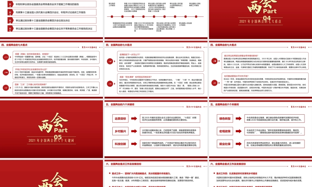 党政风聚焦2021全国两会政策解读报告PPT课件.pptx