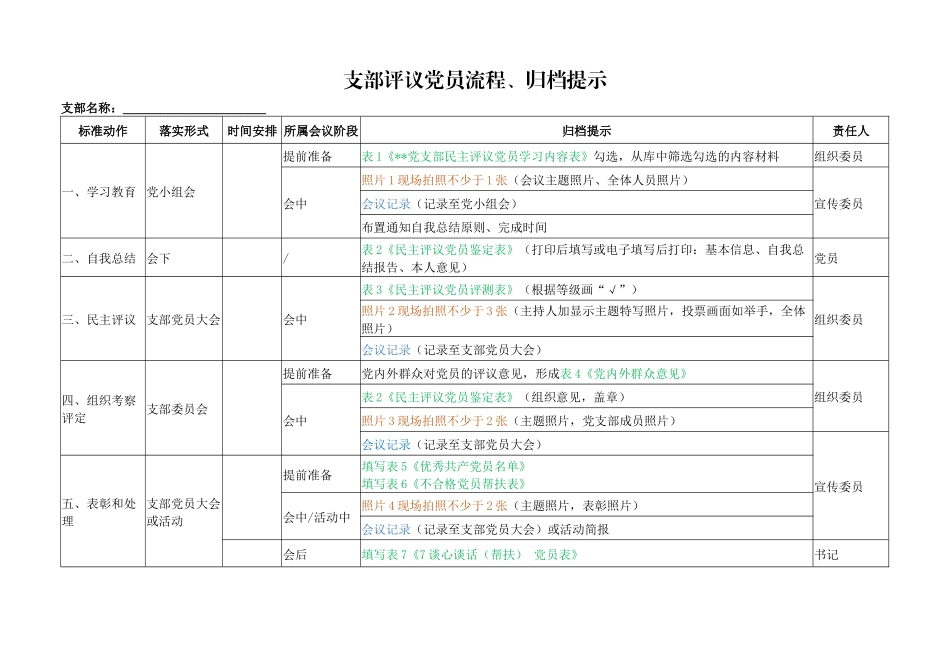 支部评议党员流程、归档提示.docx_第1页