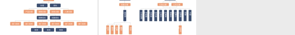 公司企业组织架构图部门人物关系PPT模板.pptx