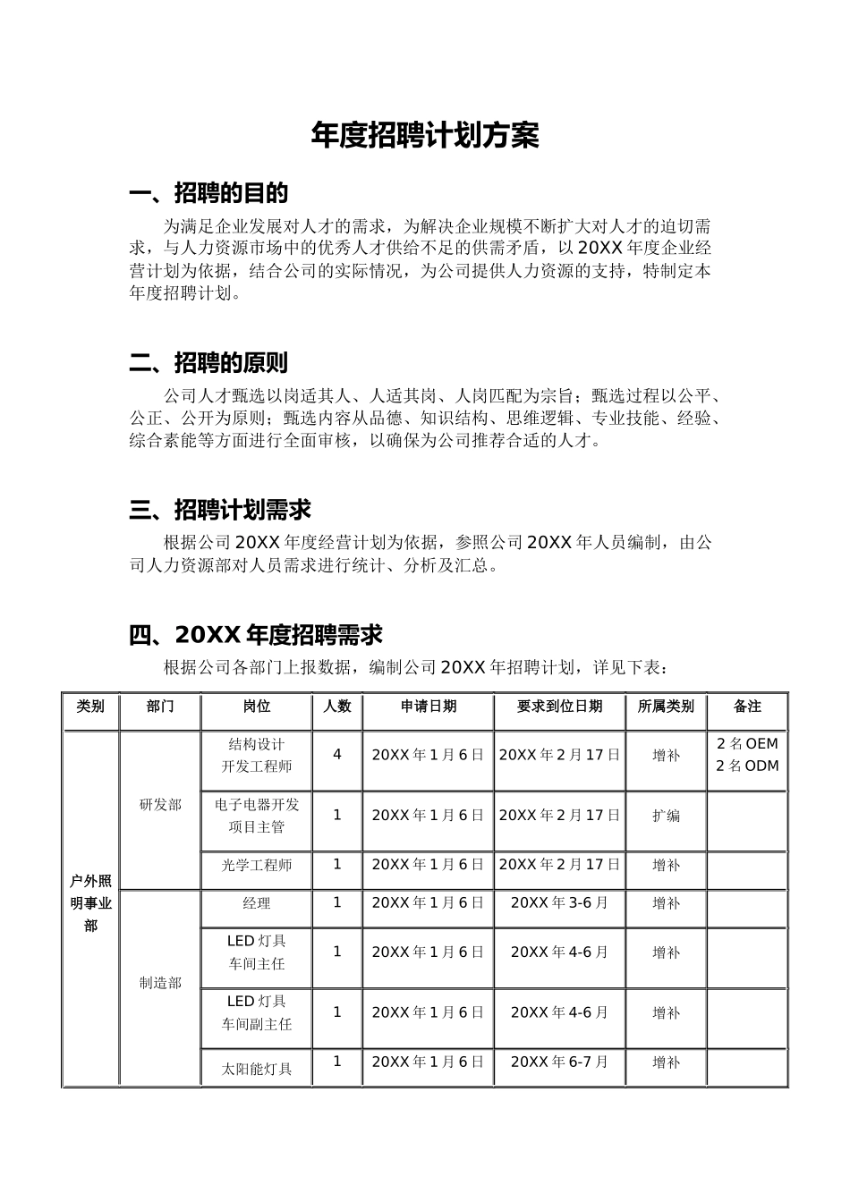 年度招聘计划方案.docx_第1页