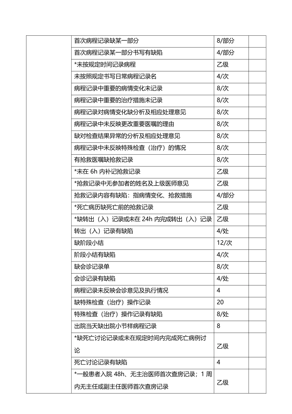 医疗质量检查细则.docx_第3页