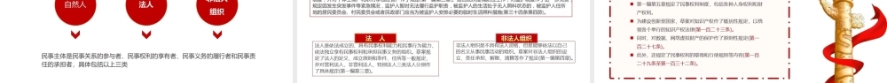 学习《中华人民共和国民法典》PPT课件（带内容）.pptx
