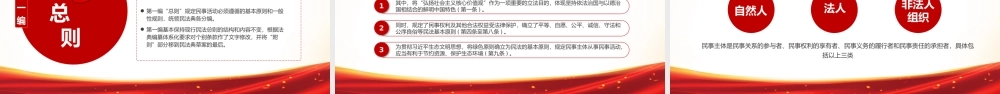 认真学习贯彻《中华人民共和国民法典》PPT课件（带内容）.pptx