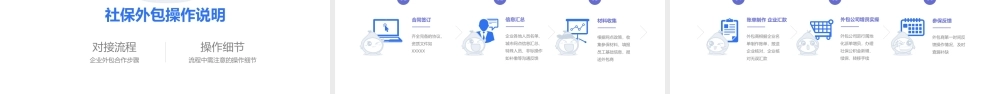 互联网下的企业社保外包服务说明PPT课件（带内容）.pptx