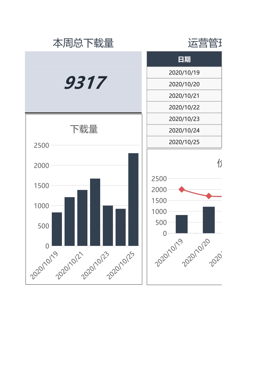 运营管理用户下载数据分析报告.xlsx_第1页