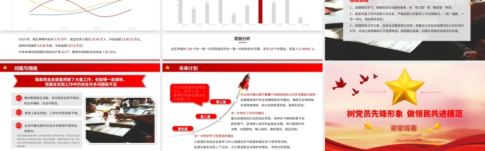 单位党建年终总结PPT展示材料（带内容）.pptx