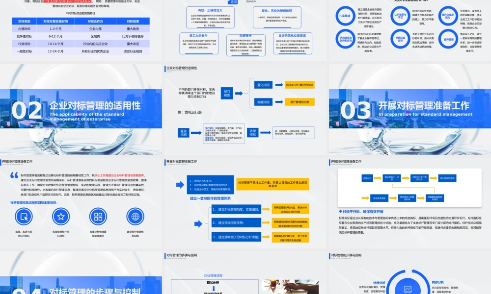 企业对标管理方法及实践培训PPT课件（带内容）.pptx