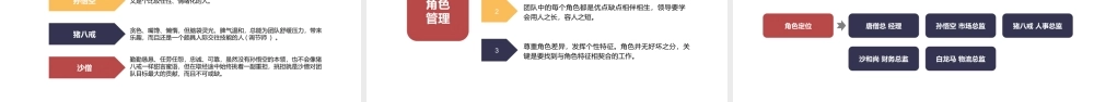 企业管理培训-团队管理培训PPT课件（带内容）.pptx