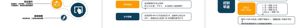 企业规章制度培训PPT课件（带内容）.pptx