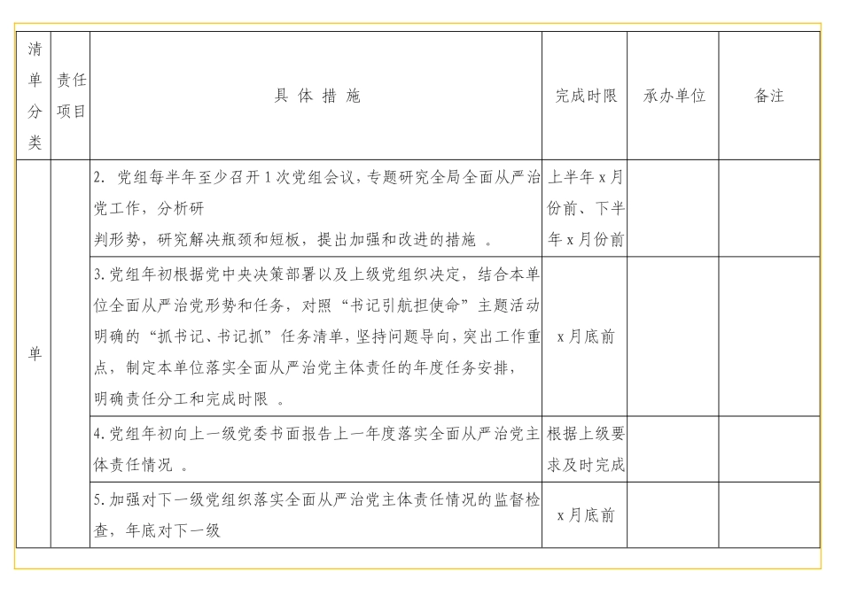实用领导班子深化“书记引航担使命”主题活动2实用2实用年度主体责任清单汇编（7篇）.doc_第2页