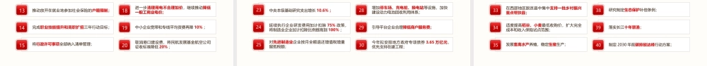 2021年全国两会工作报告学习解读ppt.pptx