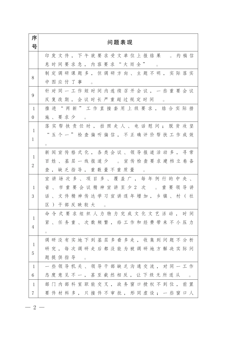 总结25：基层反映较多的形式主义、官僚主义突出问题台账2761字.doc_第2页