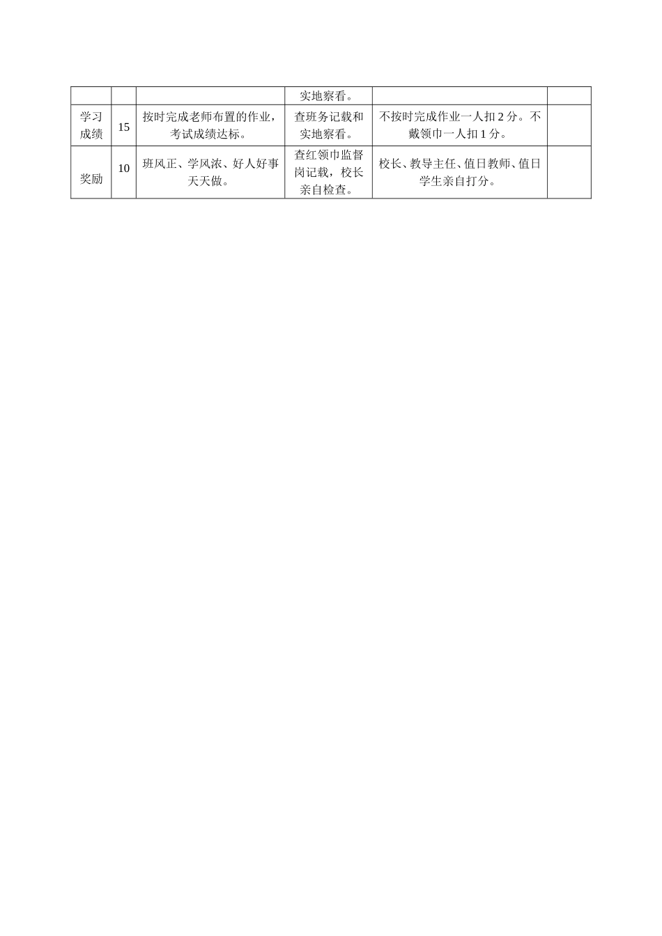 寄宿制小学班级管理“一日清”监控量化表.doc_第2页