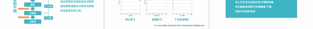 关注大肠癌PPT讲座（带内容）.pptx