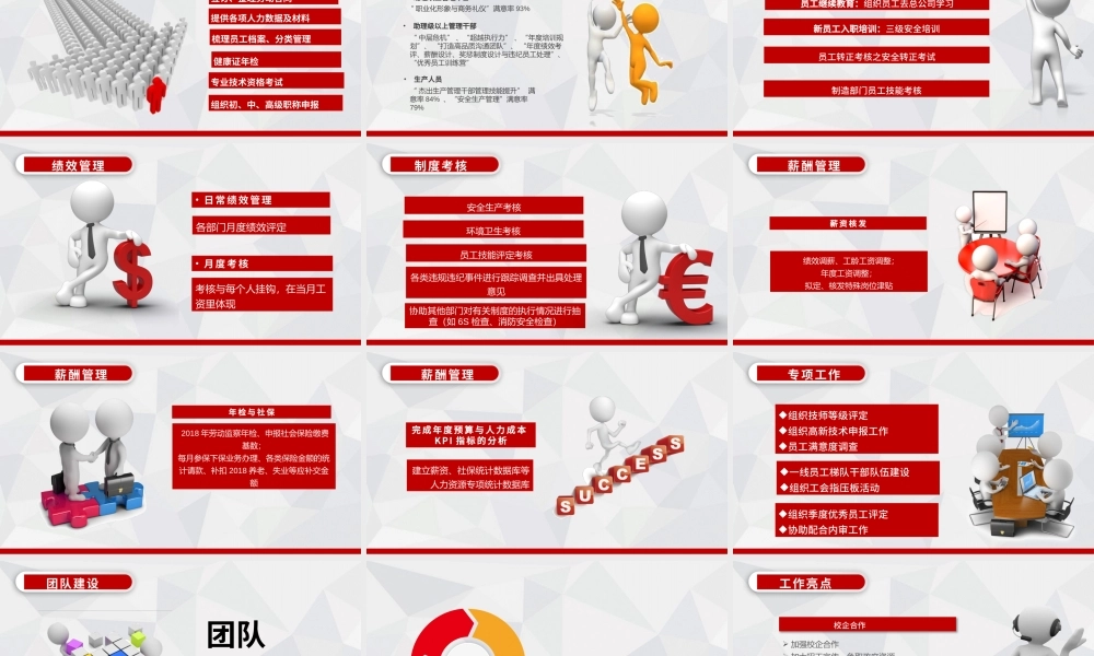 完整框架带内容人力资源工作总结PPT课件.pptx