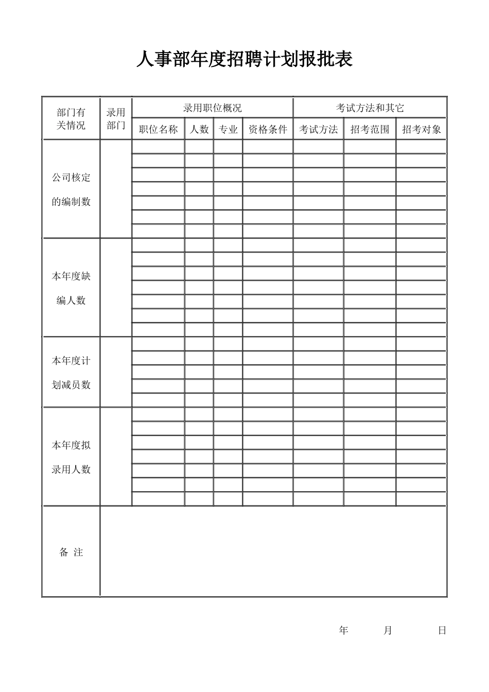 人事部年度招聘计划报批表.docx_第1页