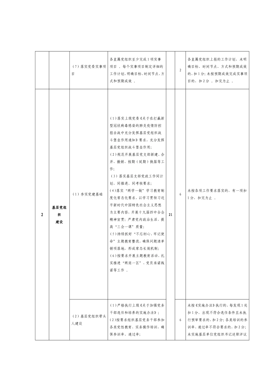汇编2020040903公司党组织党建工作考核明细.doc_第2页