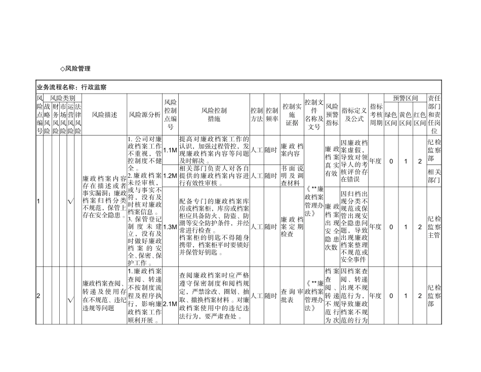 汇编xx公司廉政档案管理办法.doc_第3页