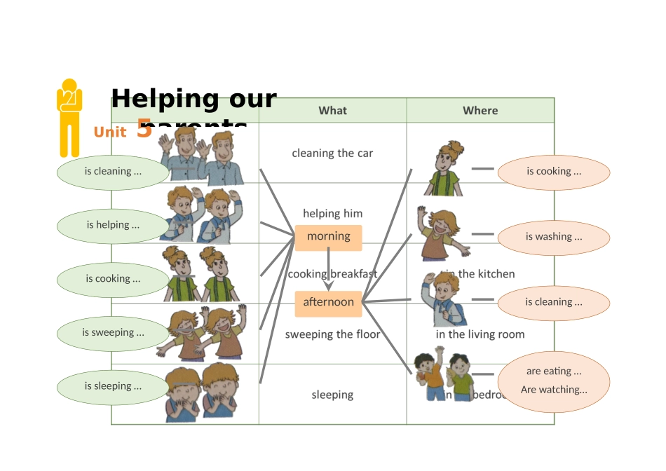 五下英语5 Helping our parents思维导图.docx_第1页