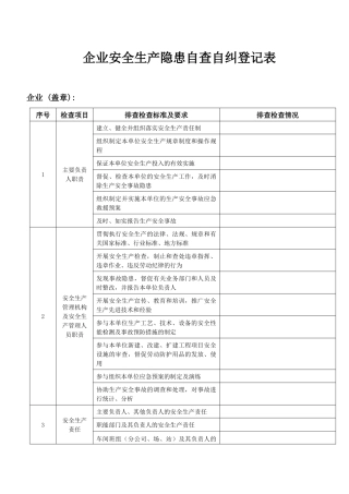 企业安全生产隐患自查自纠登记表.docx