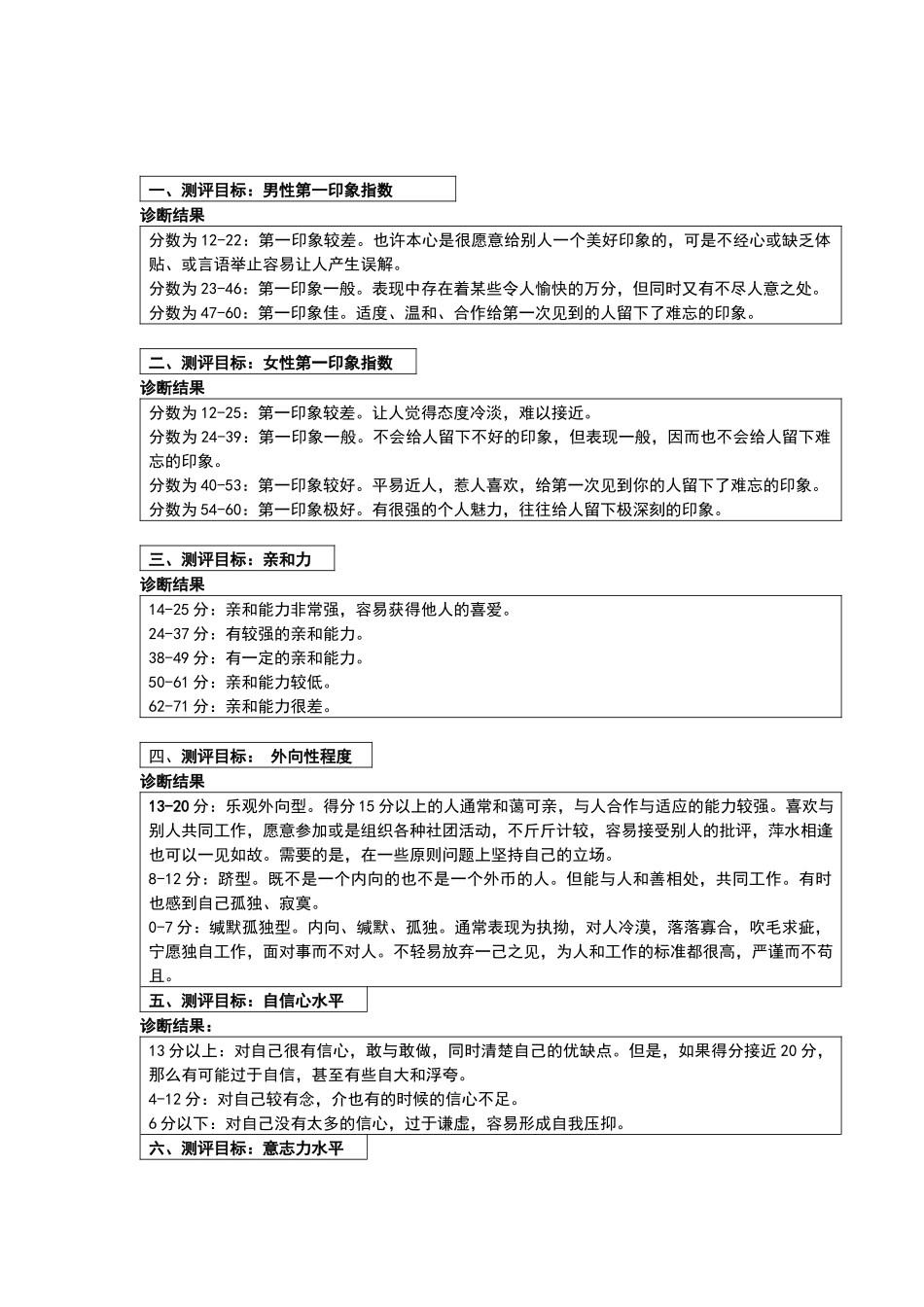 人力资源-营销人员素质诊断结果.docx_第2页