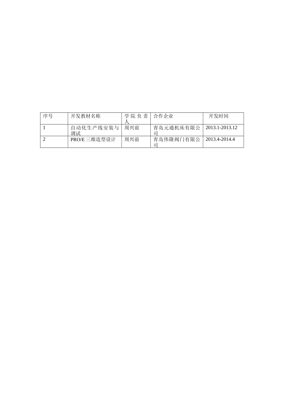 校企合作开发课程的设想计划及实施情况.docx_第2页
