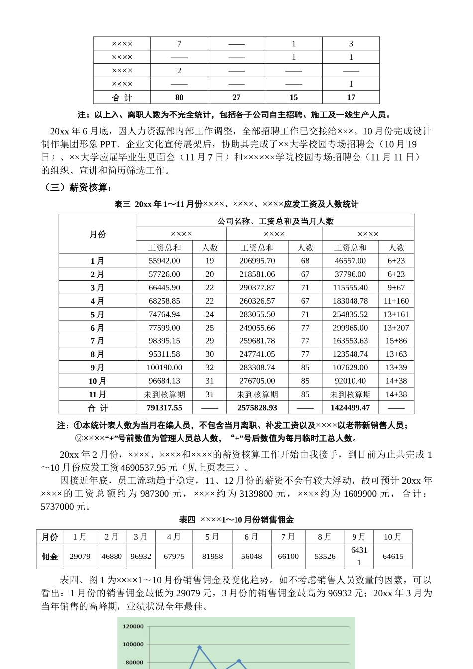 20XX工作总结报告及20XX年工作计划.docx_第2页