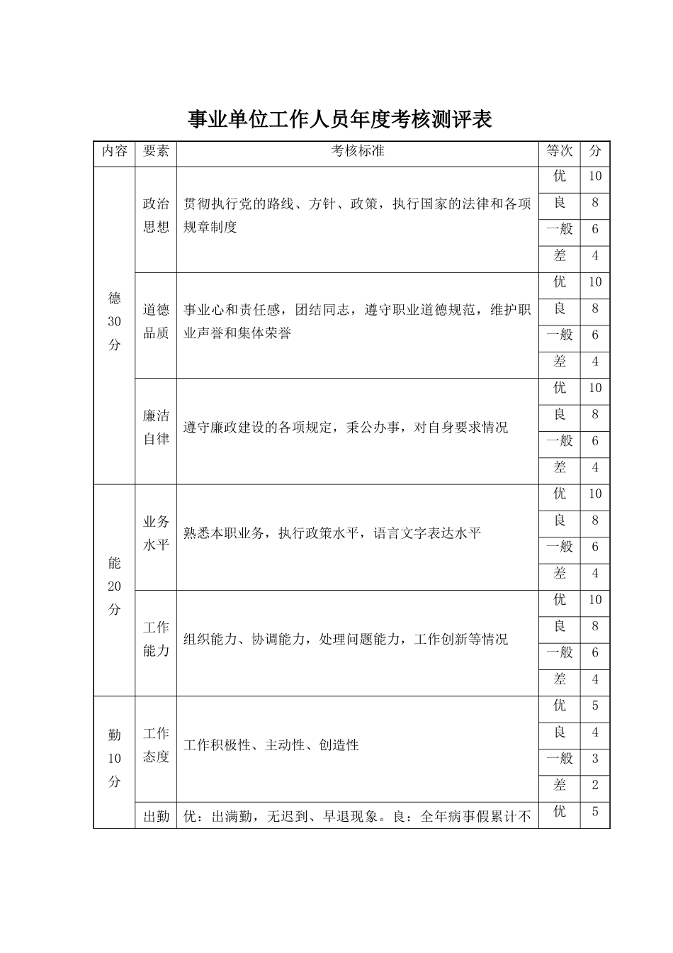 事业单位工作人员年度考核测评表.docx_第1页