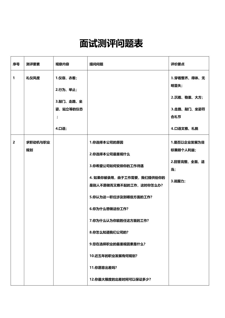 面试测评问题表.docx_第1页