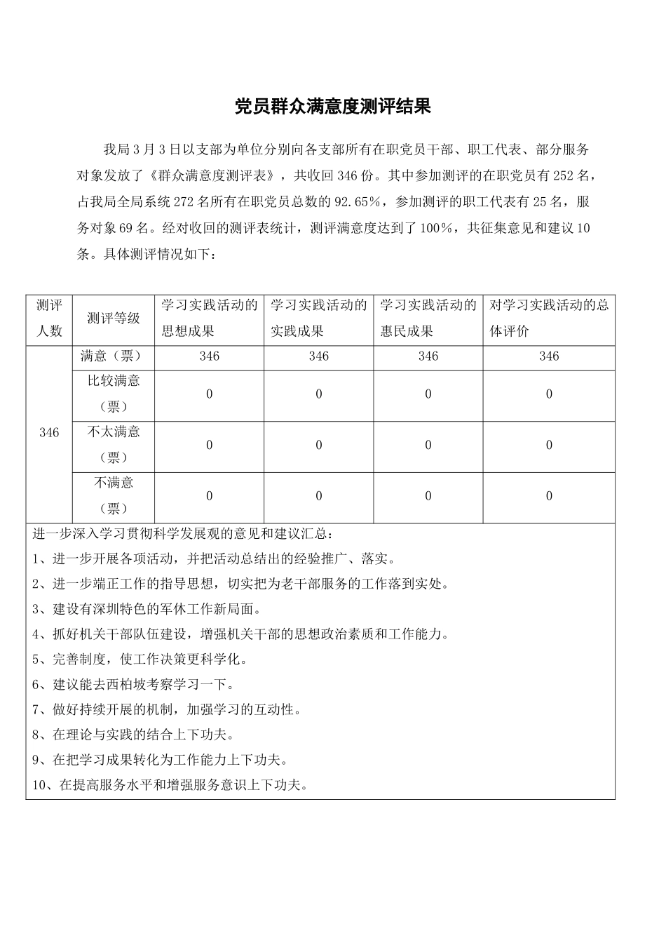 党员群众满意度测评结果.docx_第1页