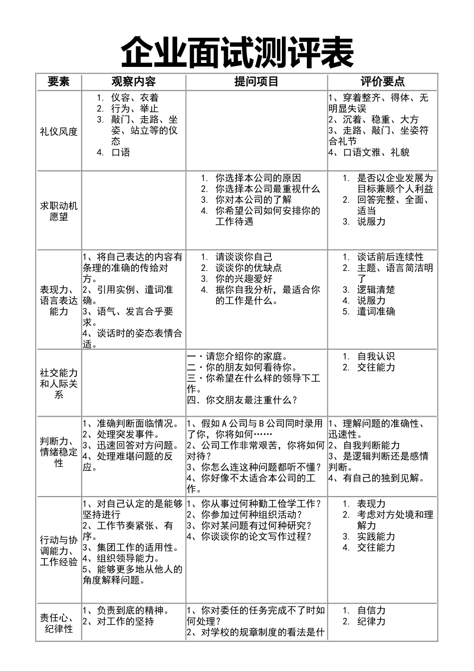 企业面试测评表.docx_第1页