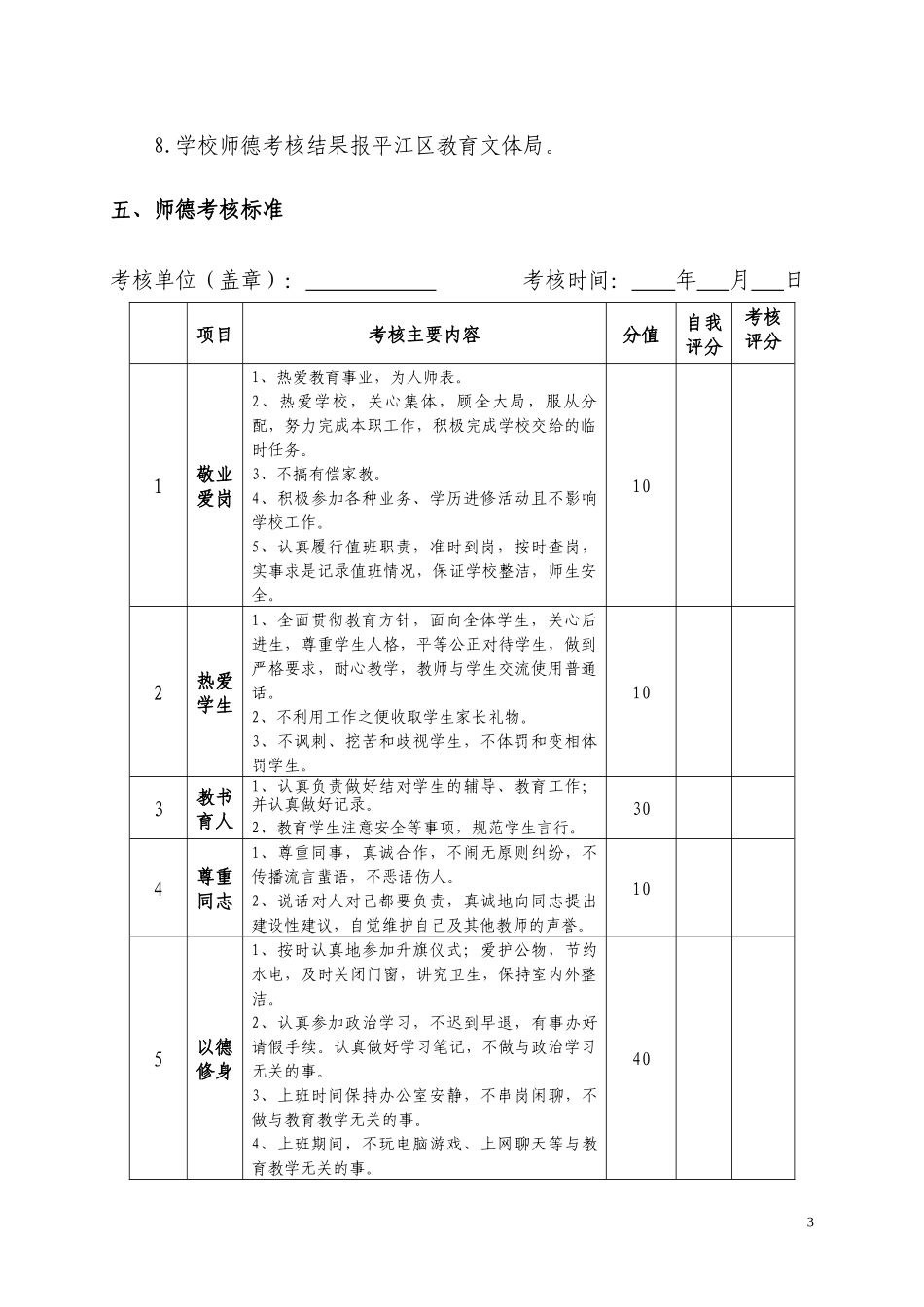 XX实验中学师德师风考核方案.docx_第3页
