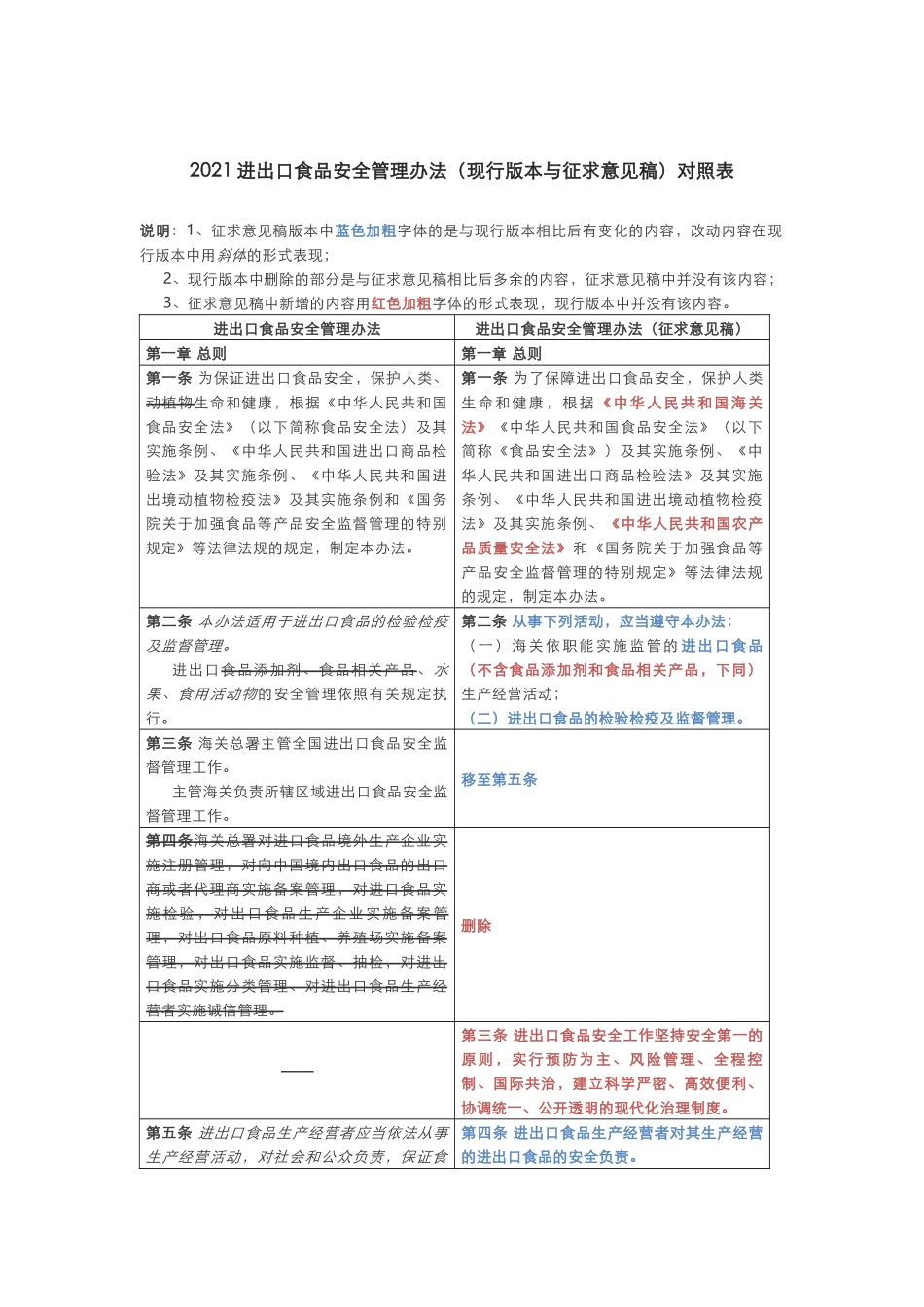 2021进出口食品安全管理办法（现行版本与征求意见稿）对照表.docx_第1页