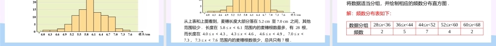 2021人教版数学七年级下册《数据的收集、整理与描述-直方图》第一课时PPT课件（带内容）.pptx