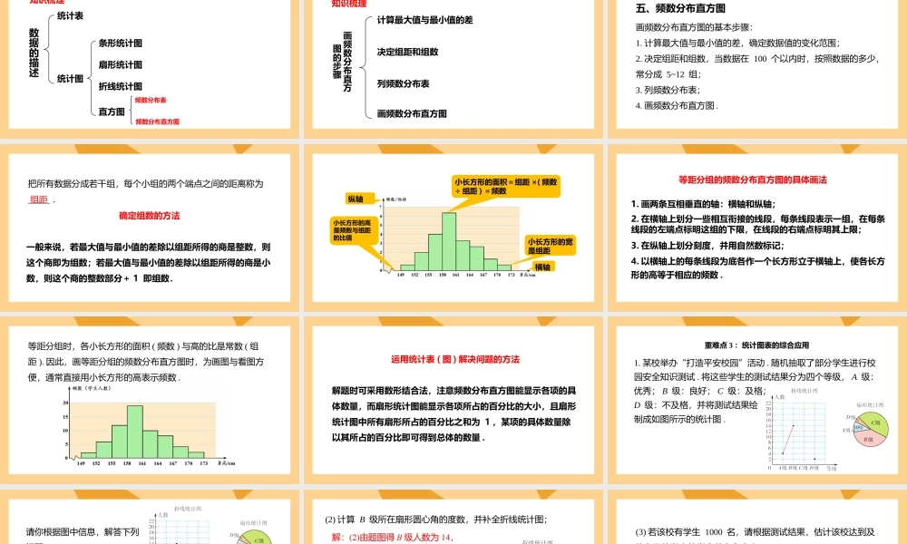 2021人教版数学七年级下册《数据的收集、整理与描述-小结》第二课时PPT课件（带内容）.pptx